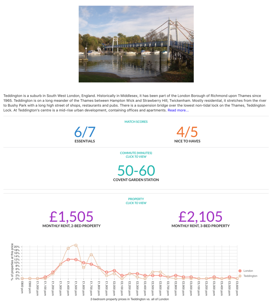 Consider Teddington if a quick commute isn't essential to you.